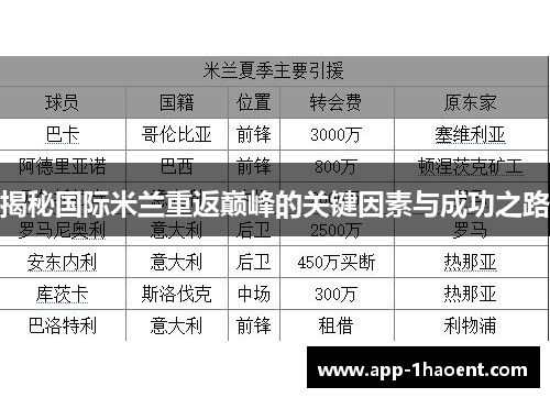 揭秘国际米兰重返巅峰的关键因素与成功之路
