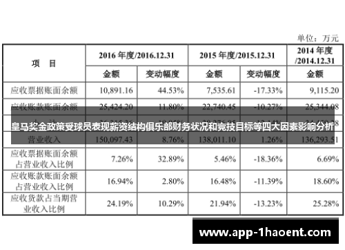 皇马奖金政策受球员表现薪资结构俱乐部财务状况和竞技目标等四大因素影响分析