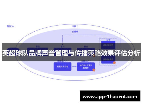 英超球队品牌声誉管理与传播策略效果评估分析